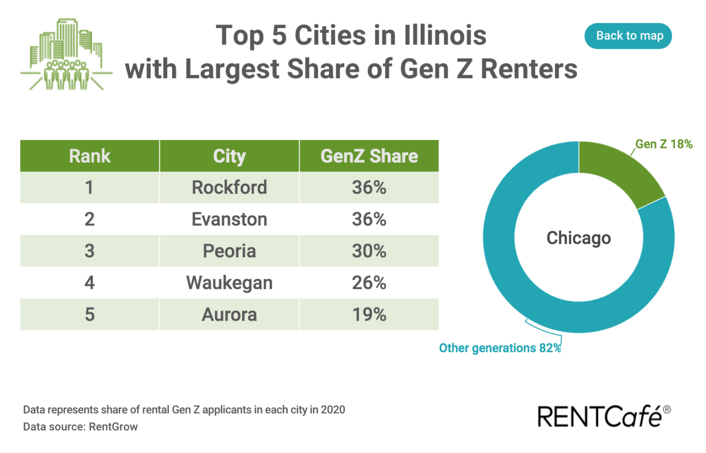 Top Gen Z locations in Illinois? Rockford and Evanston, report suggests
