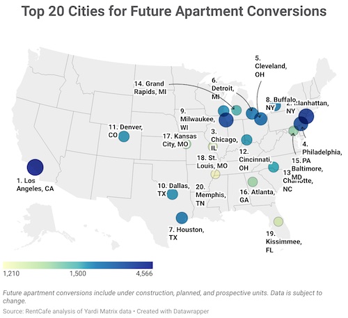 From old to gold: Chicago to lead U.S. adaptive reuse resurgence ...